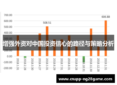 增强外资对中国投资信心的路径与策略分析