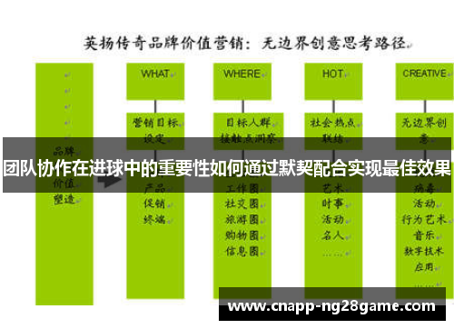 团队协作在进球中的重要性如何通过默契配合实现最佳效果