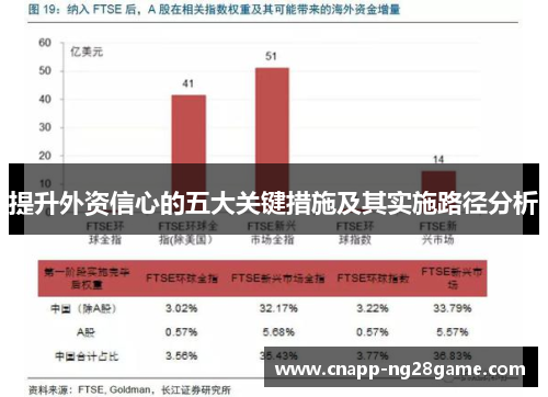 提升外资信心的五大关键措施及其实施路径分析