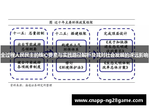 全过程人民民主的核心要素与实践路径解析及其对社会发展的深远影响