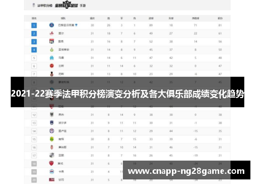 2021-22赛季法甲积分榜演变分析及各大俱乐部成绩变化趋势