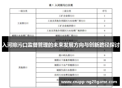 入河排污口监督管理的未来发展方向与创新路径探讨