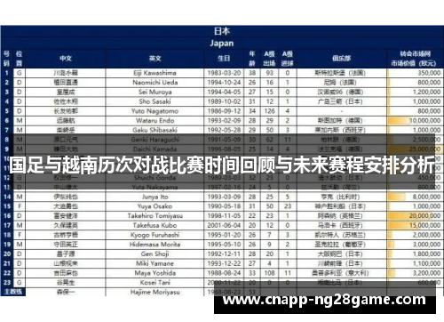 国足与越南历次对战比赛时间回顾与未来赛程安排分析