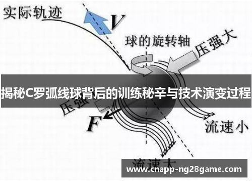 揭秘C罗弧线球背后的训练秘辛与技术演变过程
