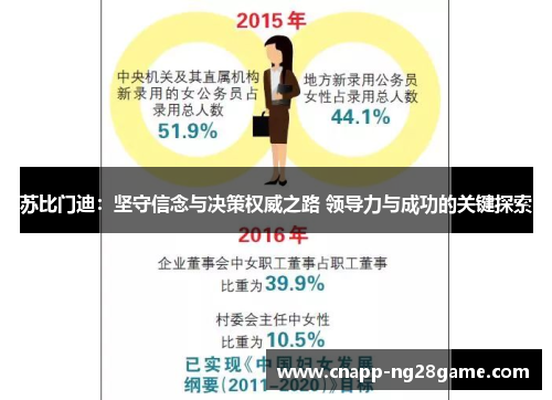 苏比门迪：坚守信念与决策权威之路 领导力与成功的关键探索
