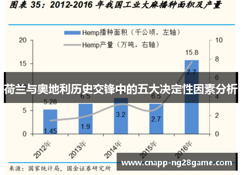 荷兰与奥地利历史交锋中的五大决定性因素分析
