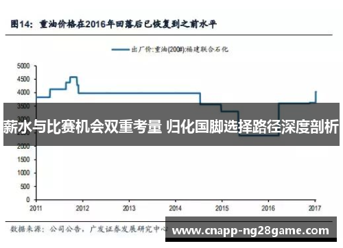薪水与比赛机会双重考量 归化国脚选择路径深度剖析