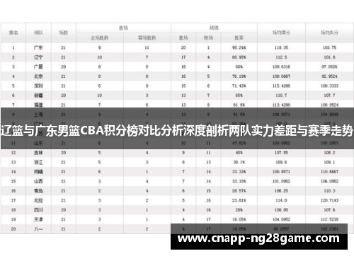 辽篮与广东男篮CBA积分榜对比分析深度剖析两队实力差距与赛季走势
