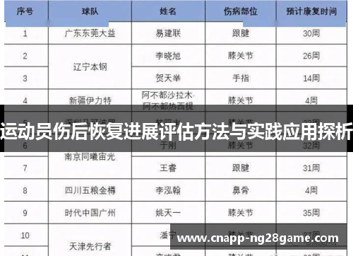 运动员伤后恢复进展评估方法与实践应用探析