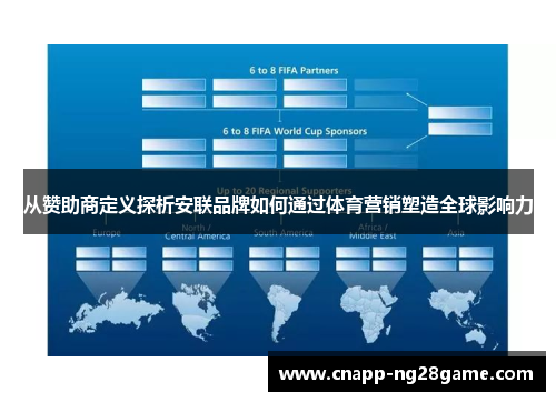 从赞助商定义探析安联品牌如何通过体育营销塑造全球影响力