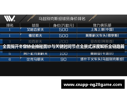 全面揭开冬窗转会神秘面纱与关键时间节点全景式深度解析全链路篇
