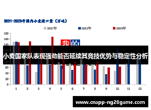 小麦国家队表现强劲能否延续其竞技优势与稳定性分析