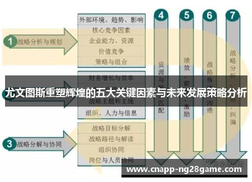 尤文图斯重塑辉煌的五大关键因素与未来发展策略分析