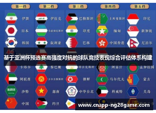 基于亚洲杯预选赛高强度对抗的球队竞技表现综合评估体系构建