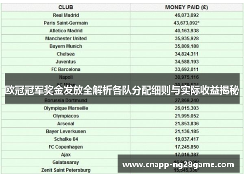 欧冠冠军奖金发放全解析各队分配细则与实际收益揭秘 欧冠冠军奖金发放全解析各队分配细则与实际收益揭秘