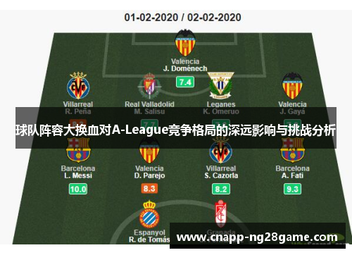 球队阵容大换血对A-League竞争格局的深远影响与挑战分析