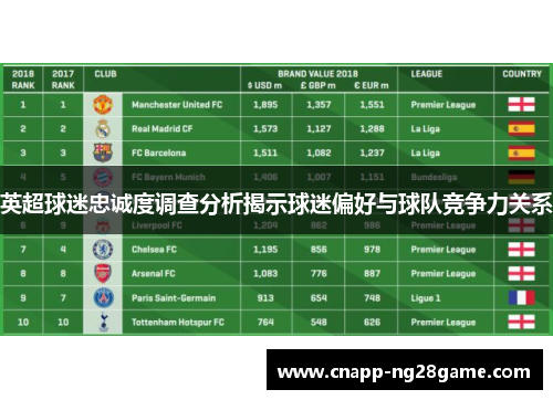 英超球迷忠诚度调查分析揭示球迷偏好与球队竞争力关系