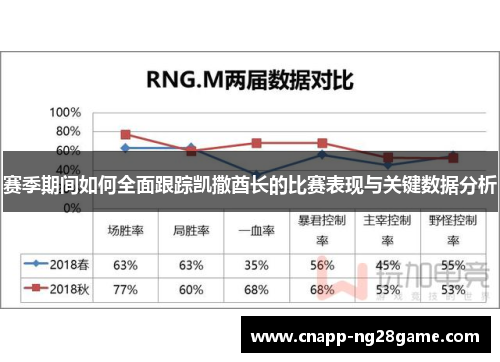 赛季期间如何全面跟踪凯撒酋长的比赛表现与关键数据分析